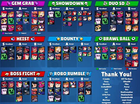 bcd brawl|Best Brawlers to Play in Brawl Stars .